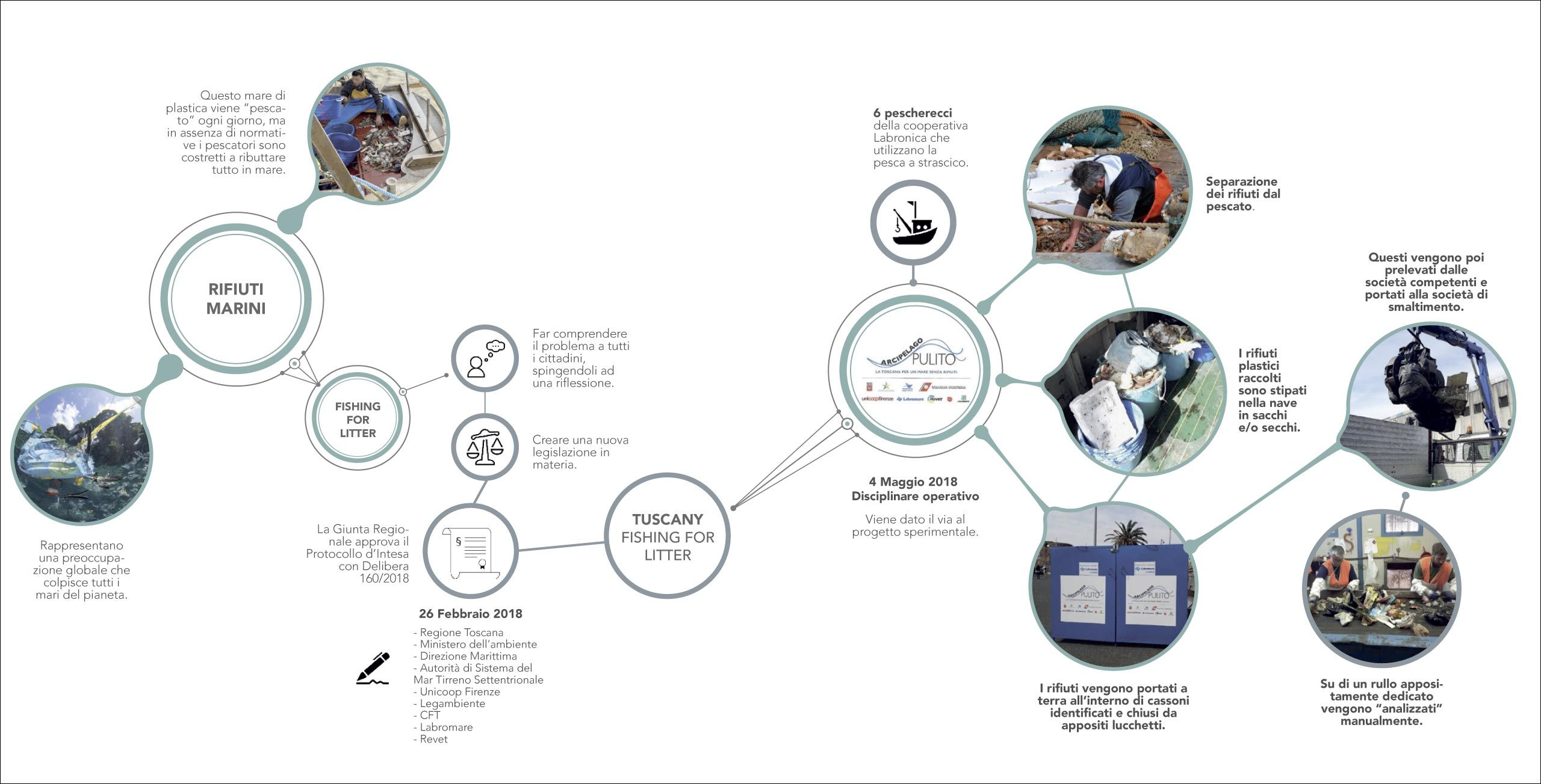 Less Plastic More Life